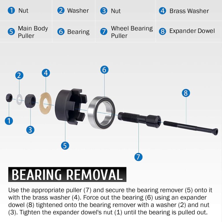 The Basics Of Puller Tools: An Introduction For New Mechanics - Puller ...